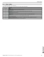 Preview for 341 page of YASKAWA V1000 Series Technical Manual