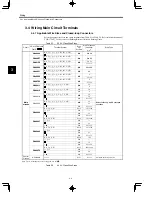 Preview for 40 page of YASKAWA VARISPEED-616G5 Instruction Manual