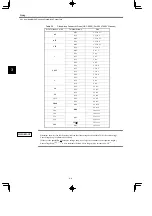 Preview for 42 page of YASKAWA VARISPEED-616G5 Instruction Manual