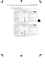 Preview for 43 page of YASKAWA VARISPEED-616G5 Instruction Manual