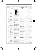 Preview for 80 page of YASKAWA VARISPEED-616G5 Instruction Manual