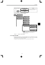 Preview for 92 page of YASKAWA VARISPEED-616G5 Instruction Manual