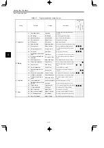 Preview for 93 page of YASKAWA VARISPEED-616G5 Instruction Manual