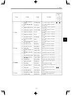 Preview for 94 page of YASKAWA VARISPEED-616G5 Instruction Manual