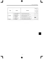 Preview for 157 page of YASKAWA VARISPEED-616G5 Instruction Manual