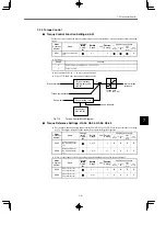 Preview for 175 page of YASKAWA VARISPEED-616G5 Instruction Manual