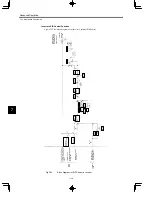 Preview for 202 page of YASKAWA VARISPEED-616G5 Instruction Manual