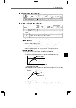 Preview for 205 page of YASKAWA VARISPEED-616G5 Instruction Manual