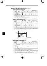 Preview for 236 page of YASKAWA VARISPEED-616G5 Instruction Manual