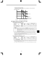 Preview for 239 page of YASKAWA VARISPEED-616G5 Instruction Manual