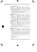 Preview for 240 page of YASKAWA VARISPEED-616G5 Instruction Manual