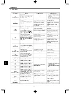 Preview for 308 page of YASKAWA VARISPEED-616G5 Instruction Manual