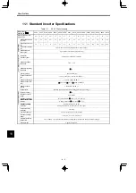 Preview for 323 page of YASKAWA VARISPEED-616G5 Instruction Manual