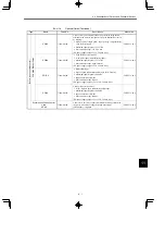 Preview for 328 page of YASKAWA VARISPEED-616G5 Instruction Manual