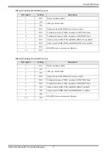 Предварительный просмотр 7 страницы YASKAWA Varispeed f7 Connection Manual