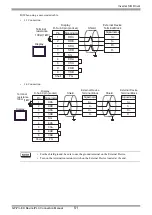Предварительный просмотр 51 страницы YASKAWA Varispeed f7 Connection Manual