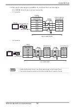 Предварительный просмотр 52 страницы YASKAWA Varispeed f7 Connection Manual