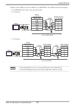 Предварительный просмотр 55 страницы YASKAWA Varispeed f7 Connection Manual