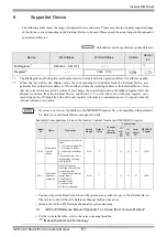 Предварительный просмотр 61 страницы YASKAWA Varispeed f7 Connection Manual
