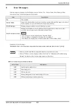 Предварительный просмотр 63 страницы YASKAWA Varispeed f7 Connection Manual