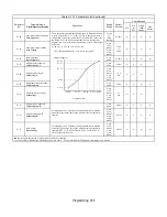 Preview for 173 page of YASKAWA Varispeed f7 Programming Manual