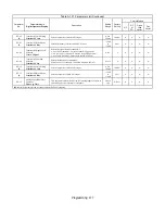 Preview for 185 page of YASKAWA Varispeed f7 Programming Manual