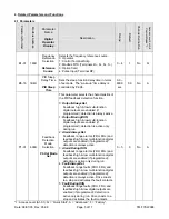 Preview for 5 page of YASKAWA Varispeed f7 Technical Manual