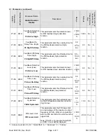 Preview for 6 page of YASKAWA Varispeed f7 Technical Manual