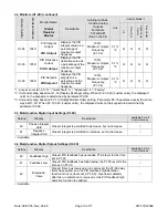 Preview for 10 page of YASKAWA Varispeed f7 Technical Manual