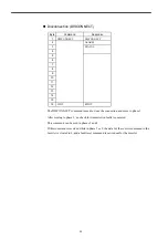 Предварительный просмотр 32 страницы YASKAWA Varispeed f7 User Manual