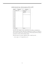 Предварительный просмотр 36 страницы YASKAWA Varispeed f7 User Manual