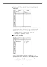 Предварительный просмотр 40 страницы YASKAWA Varispeed f7 User Manual