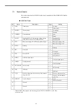 Предварительный просмотр 42 страницы YASKAWA Varispeed f7 User Manual