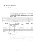 Предварительный просмотр 44 страницы YASKAWA Varispeed f7 User Manual