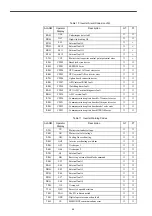 Предварительный просмотр 48 страницы YASKAWA Varispeed f7 User Manual