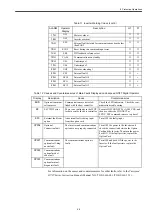 Предварительный просмотр 49 страницы YASKAWA Varispeed f7 User Manual