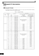 Предварительный просмотр 20 страницы YASKAWA Varispeed G7 Instruction Manual