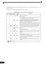 Preview for 80 page of YASKAWA Varispeed G7 Instruction Manual