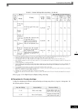 Предварительный просмотр 106 страницы YASKAWA Varispeed G7 Instruction Manual