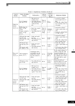 Предварительный просмотр 110 страницы YASKAWA Varispeed G7 Instruction Manual