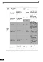 Предварительный просмотр 111 страницы YASKAWA Varispeed G7 Instruction Manual