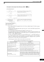 Предварительный просмотр 112 страницы YASKAWA Varispeed G7 Instruction Manual