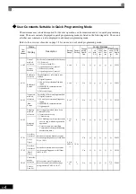 Preview for 117 page of YASKAWA Varispeed G7 Instruction Manual