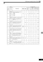 Preview for 118 page of YASKAWA Varispeed G7 Instruction Manual