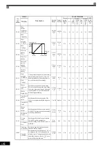 Preview for 119 page of YASKAWA Varispeed G7 Instruction Manual