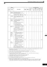 Preview for 120 page of YASKAWA Varispeed G7 Instruction Manual