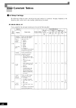 Preview for 121 page of YASKAWA Varispeed G7 Instruction Manual