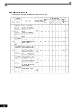 Preview for 125 page of YASKAWA Varispeed G7 Instruction Manual