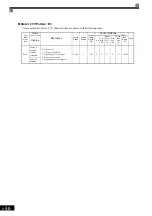 Preview for 149 page of YASKAWA Varispeed G7 Instruction Manual