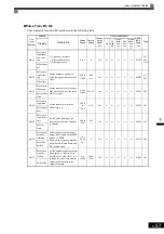 Preview for 170 page of YASKAWA Varispeed G7 Instruction Manual